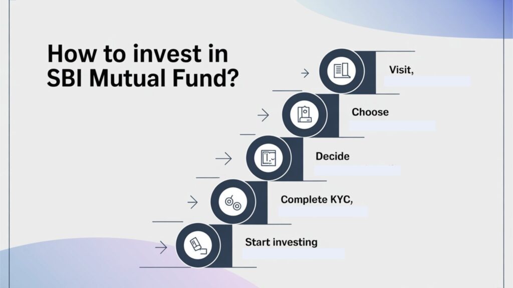How to Invest in SBI Mutual Fund?